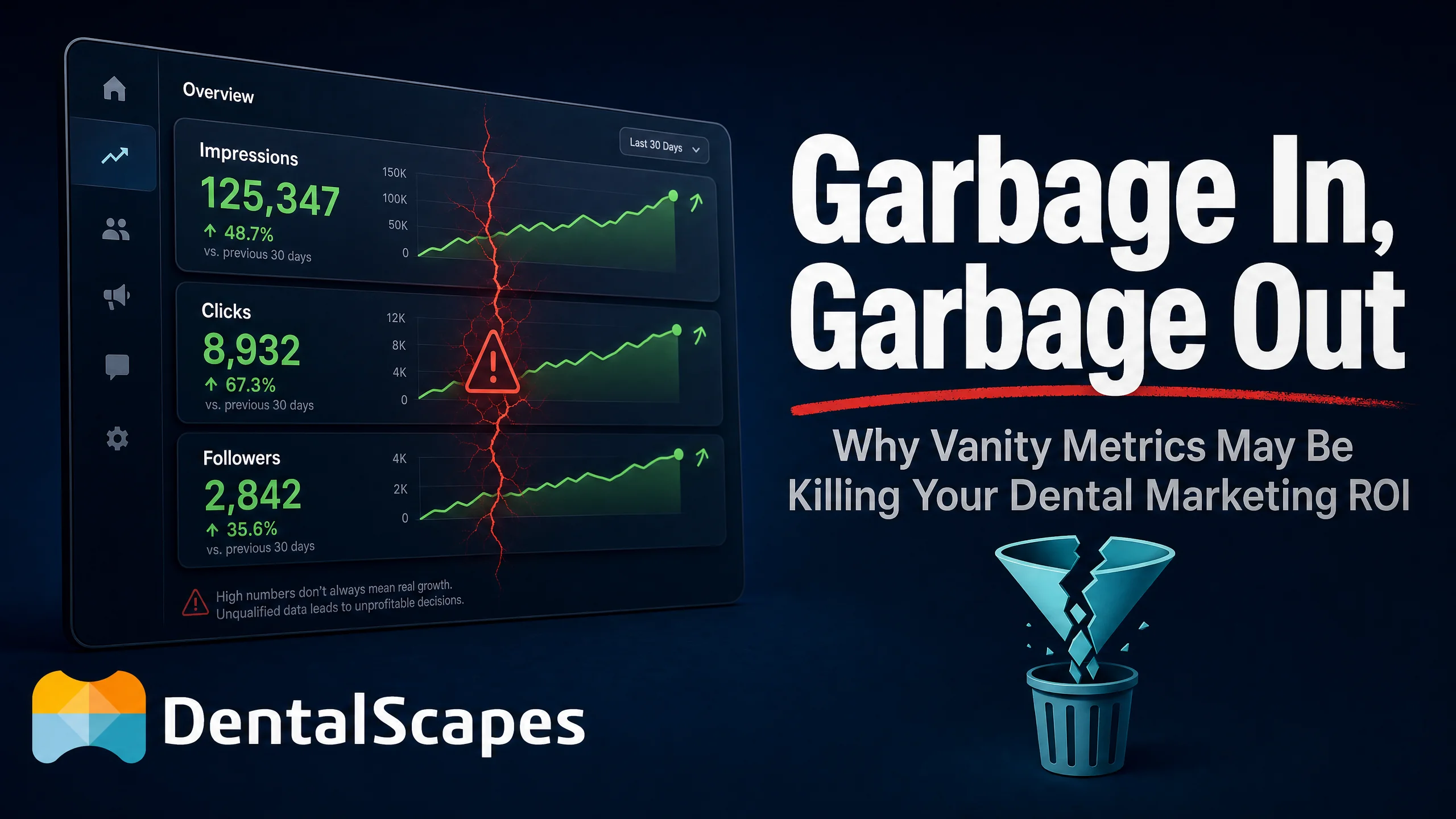 “Garbage In, Garbage Out” — Why Vanity Metrics May Be Killing Your Dental Marketing ROI